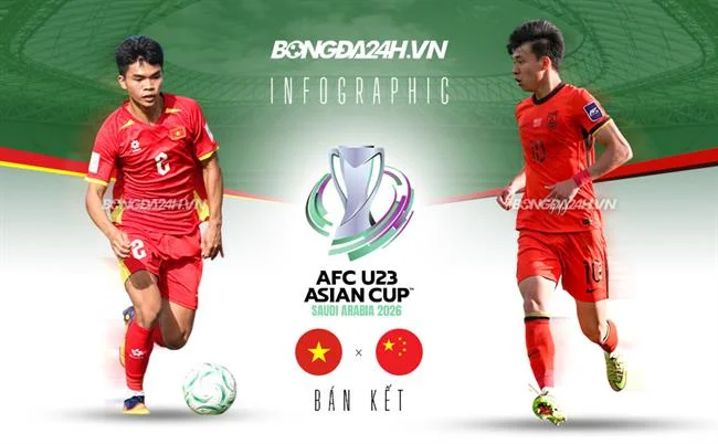 Biểu đồ theo dõi tỷ lệ cược theo thời gian thực